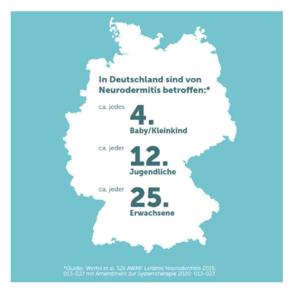 Rückblick: Neurodermitis Studie Juli 2020 – Interessante Auswertung